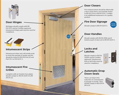 fire door drop test requirements